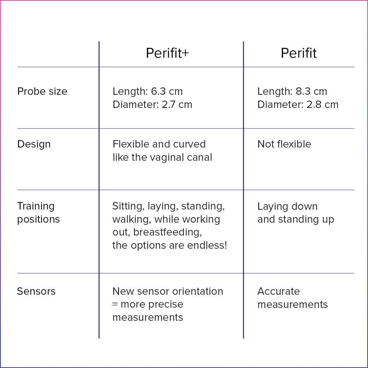 Perifit Care+ Dynamische Kegel-oefenapparaat - Lila