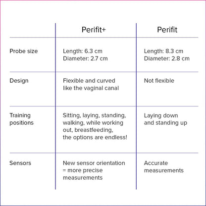 Perifit Care+ Dynamische Kegel-oefenapparaat - Lila